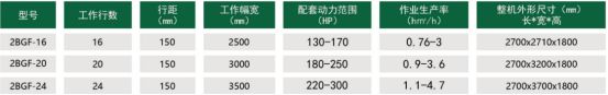 BBIN宝盈集团耙播一体机技术参数详图