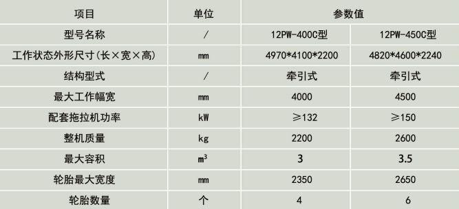 BBIN宝盈集团卫星平地机技术参数详图